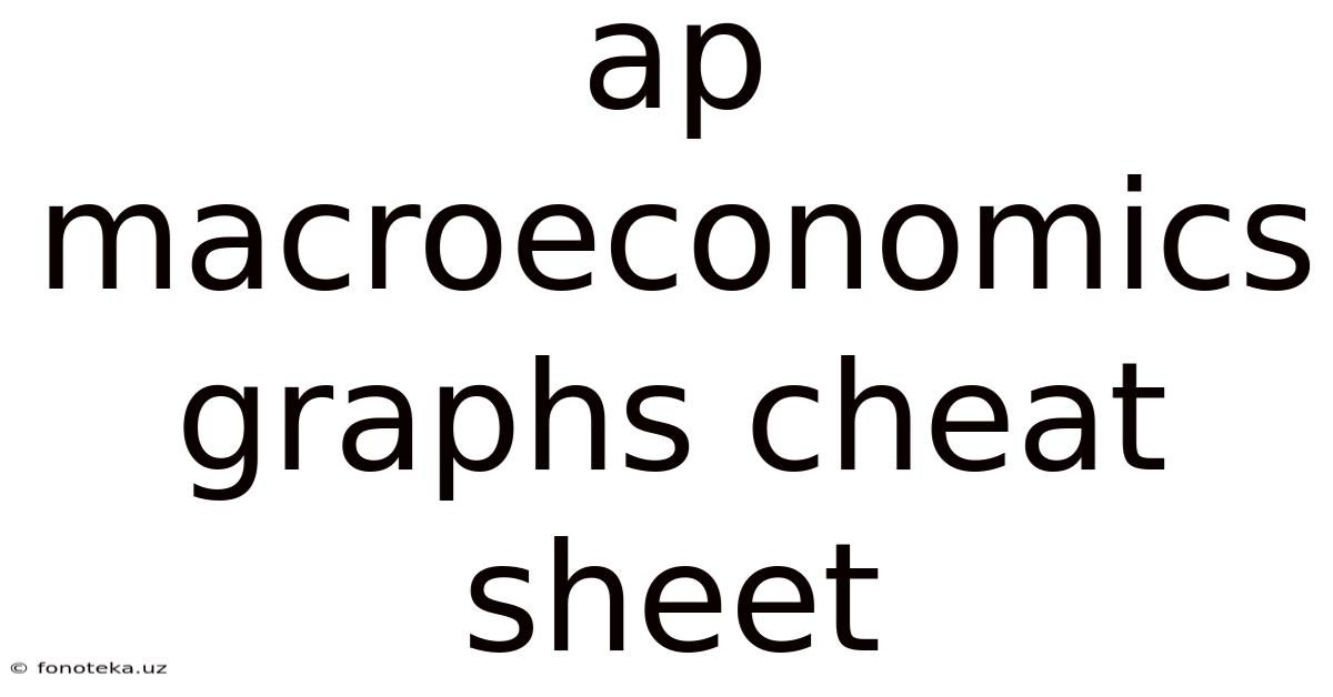 Ap Macroeconomics Graphs Cheat Sheet