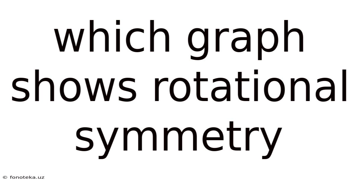 Which Graph Shows Rotational Symmetry